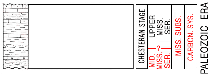 edited version of Paleozoic chart, Chesteran Stage