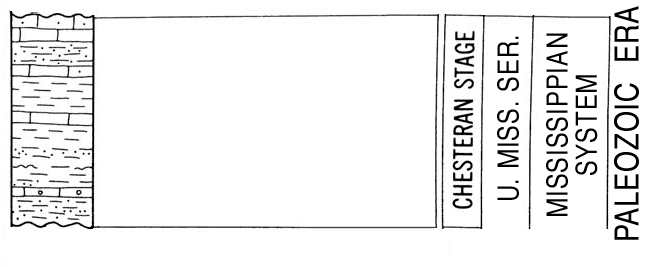 original version of Paleozoic chart, Chesteran Stage