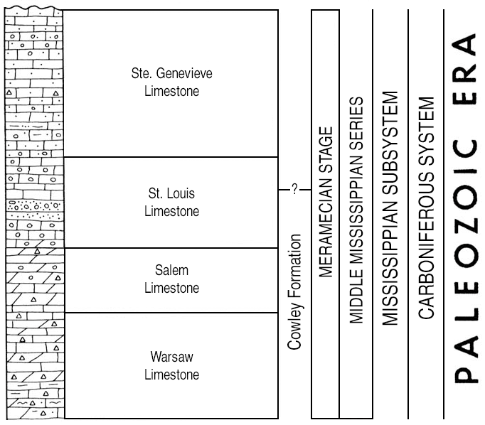 new version of Paleozoic chart, Meramecian Stage