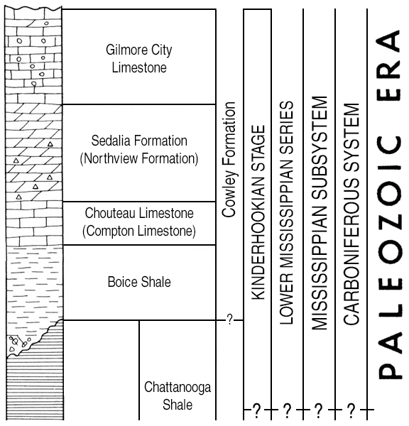 new version of Paleozoic chart, Kinderhookian Stage