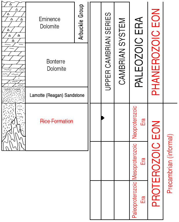 original version of Paleozoic chart, Cambrian and Precambrian Systems