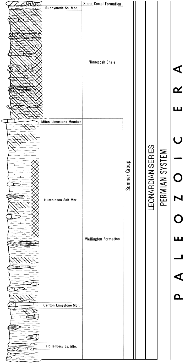 Current version of Paleozoic chart, Sumner Group