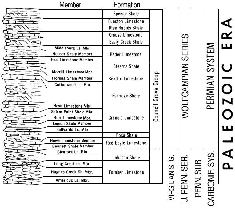 original version of Paleozoic chart, Council Grove Group