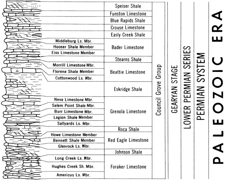 original version of Paleozoic chart, Council Grove Group