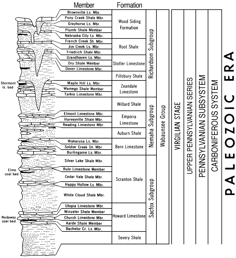 new version of Paleozoic chart, Wabaunsee Group