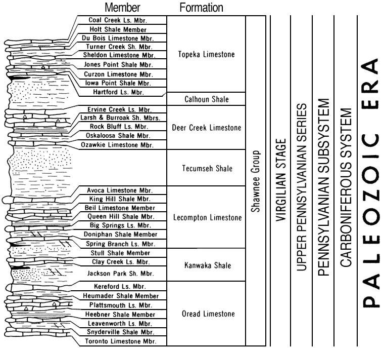 new version of Paleozoic chart, Shawnee Group