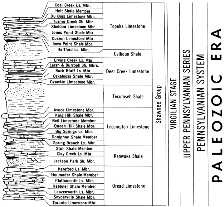 original version of Paleozoic chart, Shawnee Group