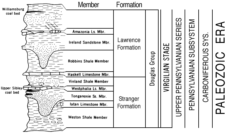 new version of Paleozoic chart, Douglas Group