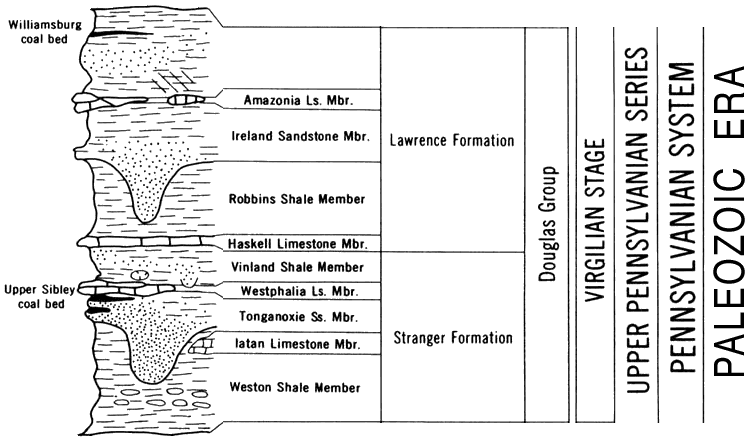 original version of Paleozoic chart, Douglas Group
