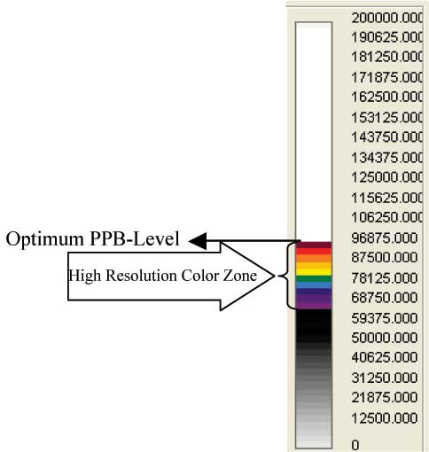spectrum used to highlight the fine details
