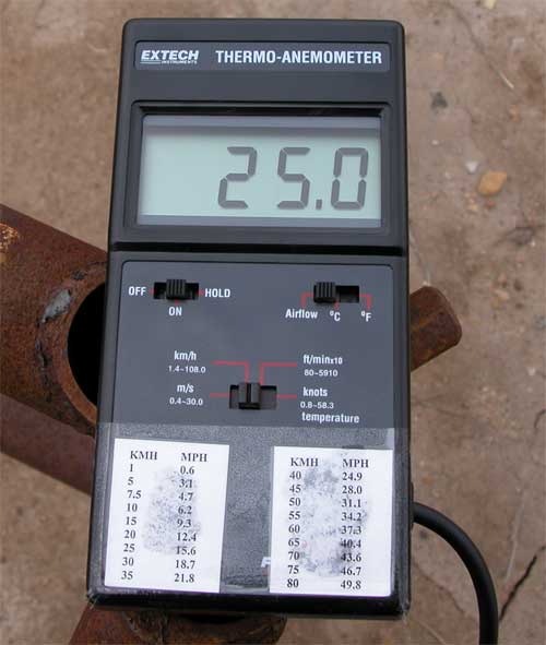 anemometer showing wind speed of 25 km per hour