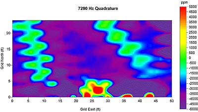 7290 Hz Quadrature