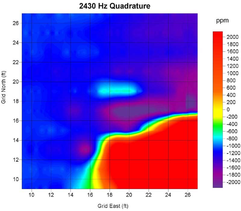 2430 Hz Quadrature