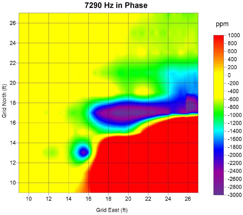 7290 Hz in Phase