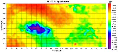 18270 Hz Quadrature