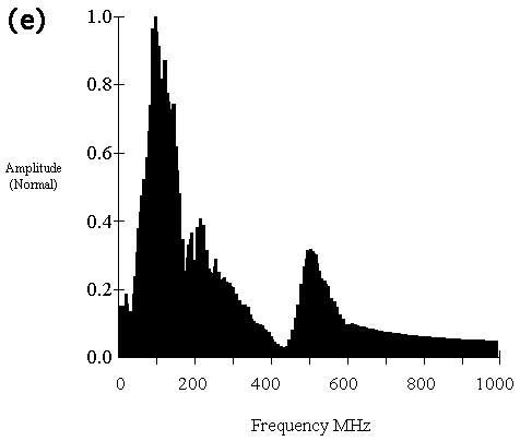 Spectra of deconvolved data.
