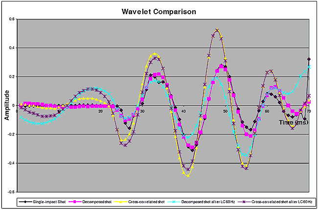 wavelet comparison