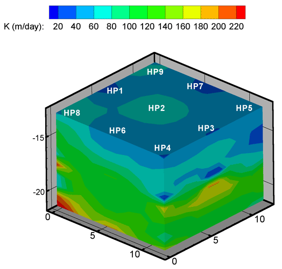 conductivity increases from top to bottom; higher value at mid section, HP3