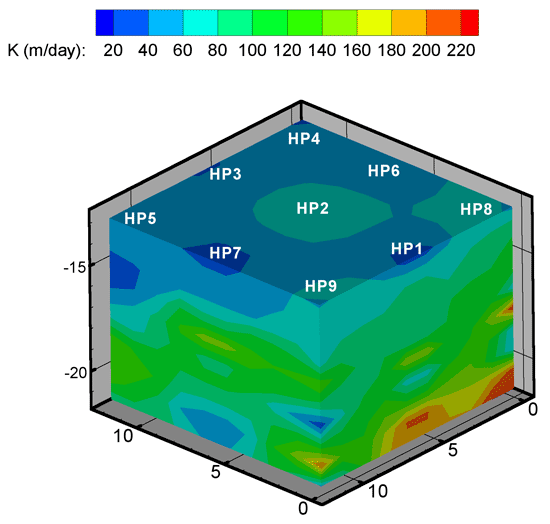 conductivity increases from top to bottom; higher values at bottom of section, HP1 and HP8