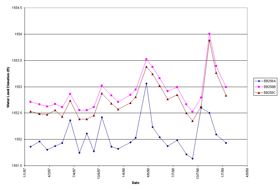 Chart EB256