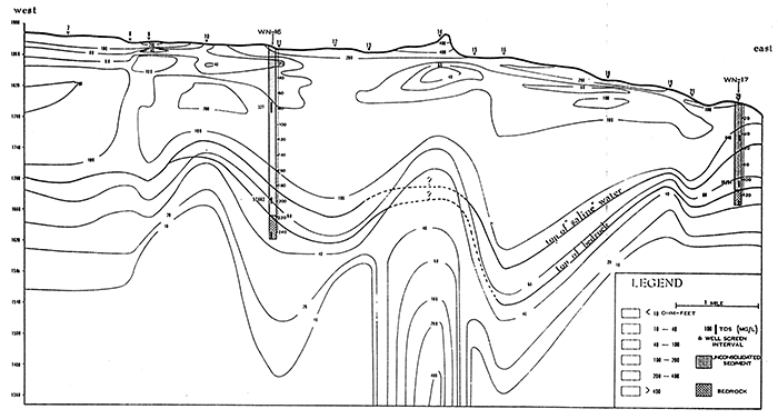 East-west cross-section VES7-VES20.