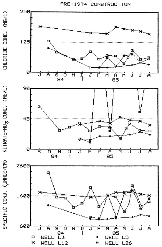 Water-quality hydrographs for wells L3, L5, L12, and L26.