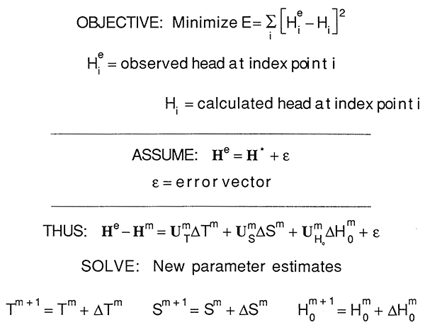 Parameter Estimation