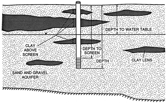 Schematic of clay lenses distribution in the subsurface.