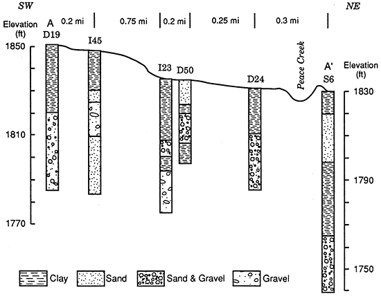 Cross-section A-A' (Figure 3) showing variable thickness of clay lenses in subsurface.