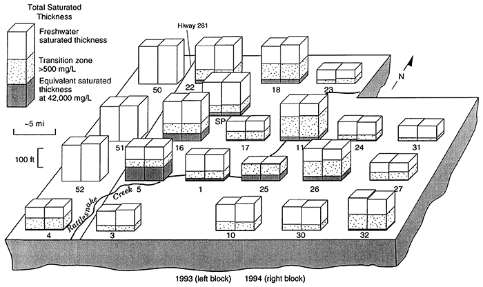 A representation of the total saturated thickness and the saturated thickness that would be occupied by the volume of Permian brine equivalent to the salt content of the total water column.