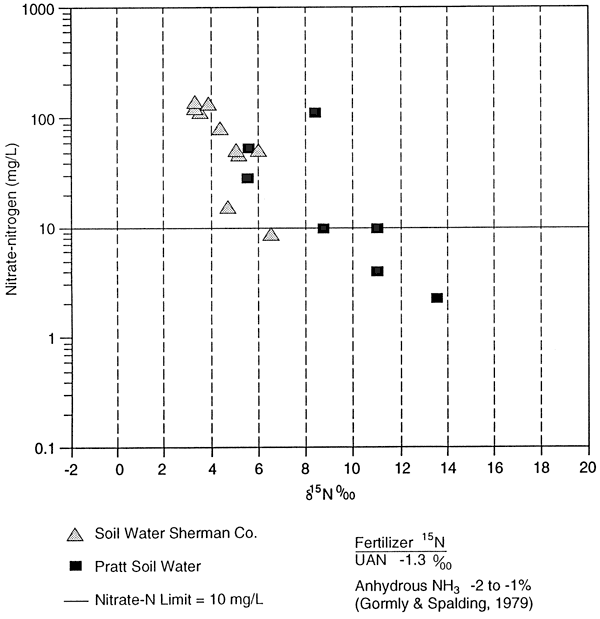 Values for many samples plotted.