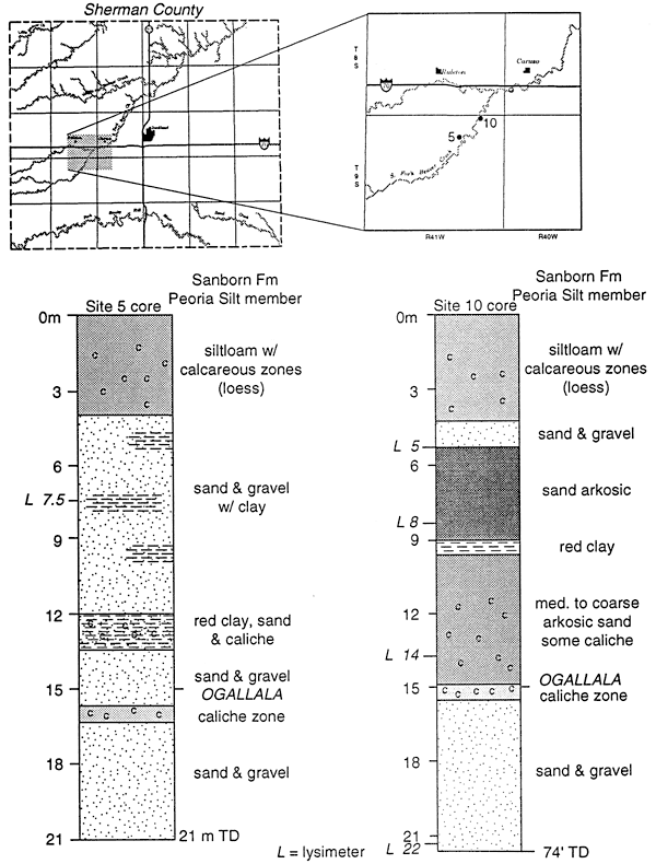 Site 5 core shows more sand and gravel zones; site 10 has arkosic sand and red clay.