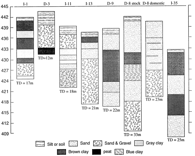 Eight well logs showing material found while drilling wells.