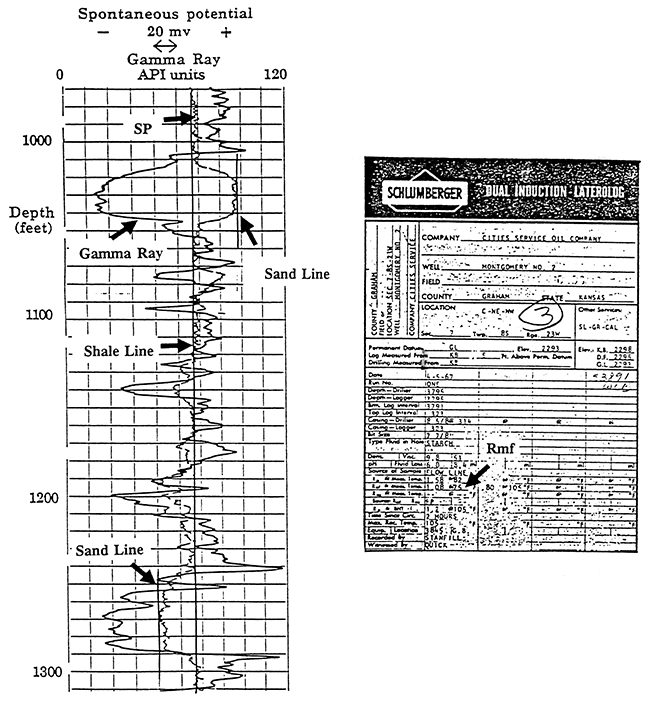 Sample Calulation Log; Rmf listed on front of well logs.