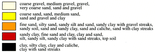 Brown is silty clay to clay; red is sandy clay to fine sand and clay; orange is fine sand to silty sand; yellow is coarse sand to sand, gravel and clay; pale yellow is gravels to sand and gravel.