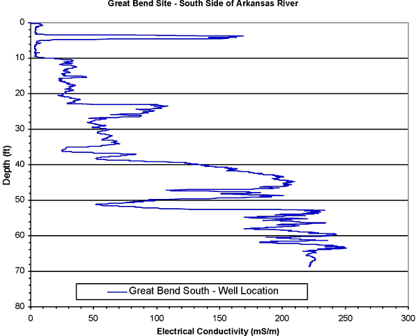 Only one plot; Only one plot; very thin high spike at top, then gradual rise to base.