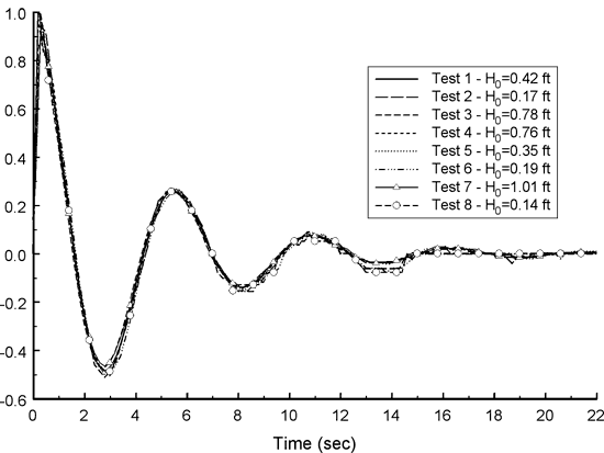 Data from Morganville slug tests.