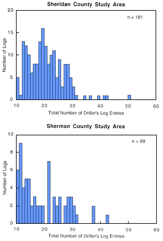 Total number is 181 for Sheridan and 69 for Sherman.