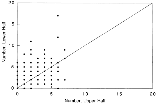 Slightly more of the caliche layers noted in the lower half than in the upper.