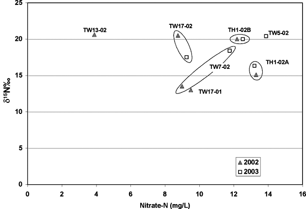 Scatter diagram.