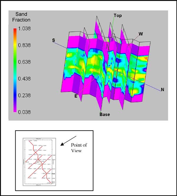 3-D fence diagram.