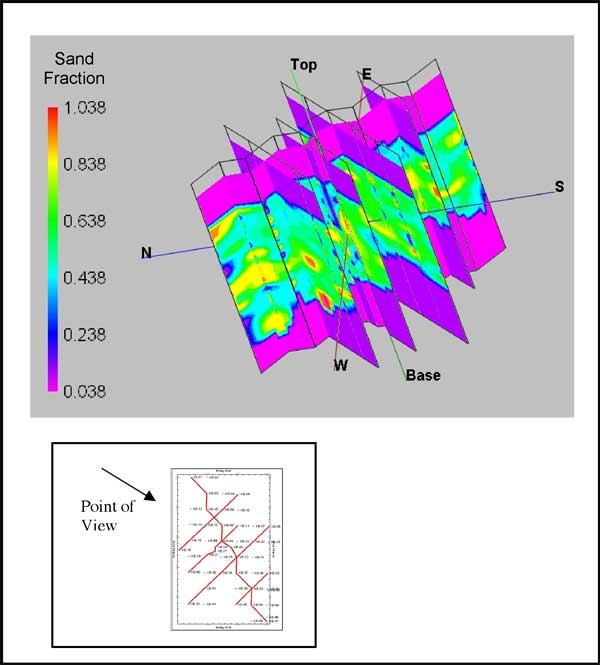 3-D fence diagram.