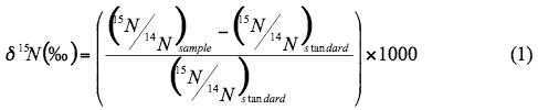 Relationship of delta15N based on 15N and 14N samples and standard.