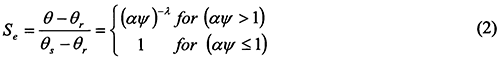 Theta fuction described by Brooks and Corey equation