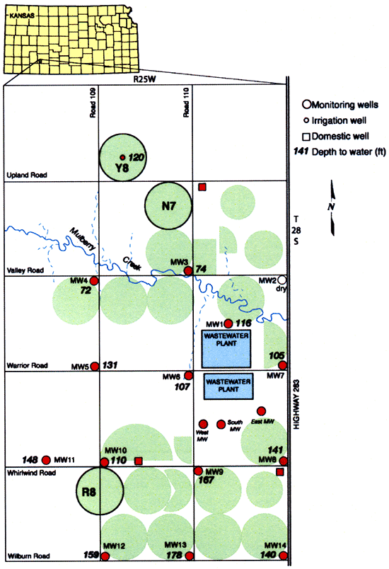 Depth to water measured in monitoring wells at study site.