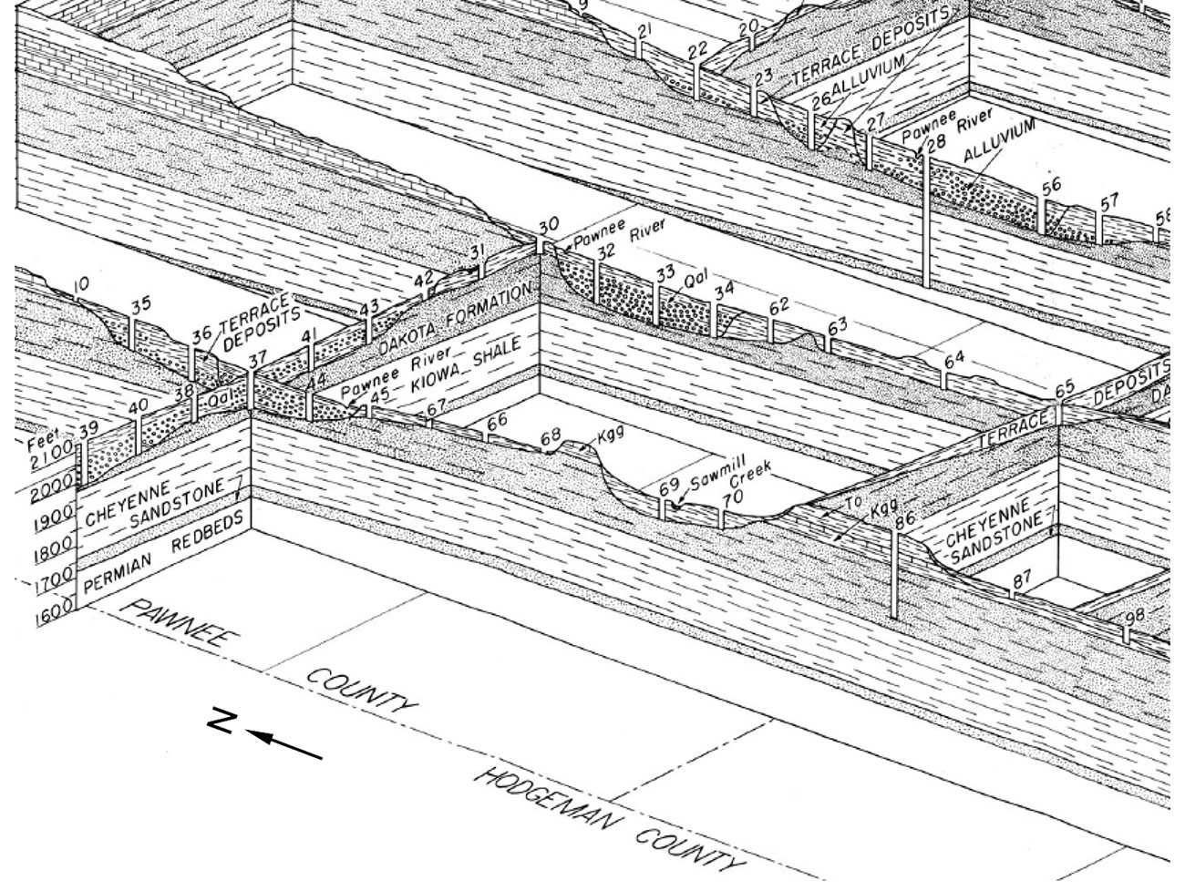 Geologic cross sections in western and central Pawnee County.