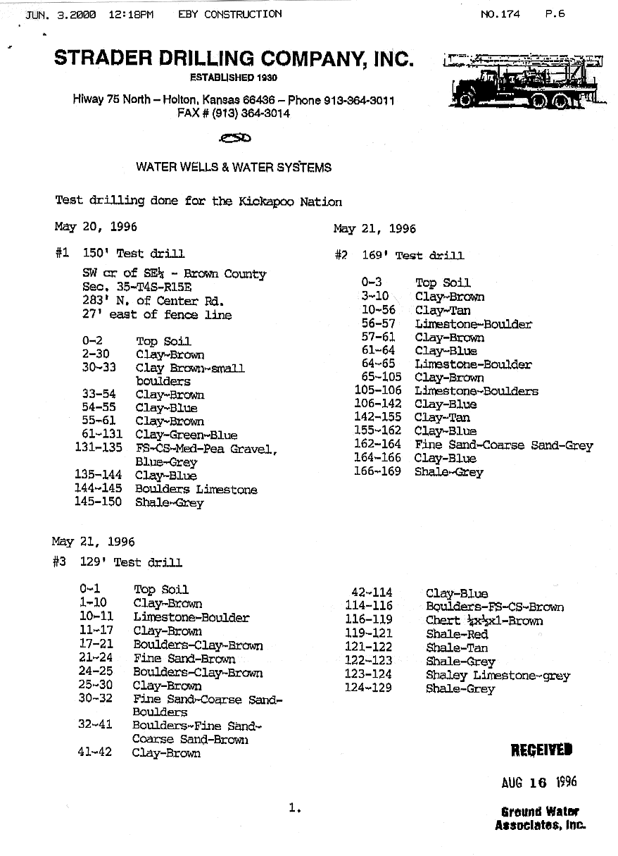 Test-hole logs