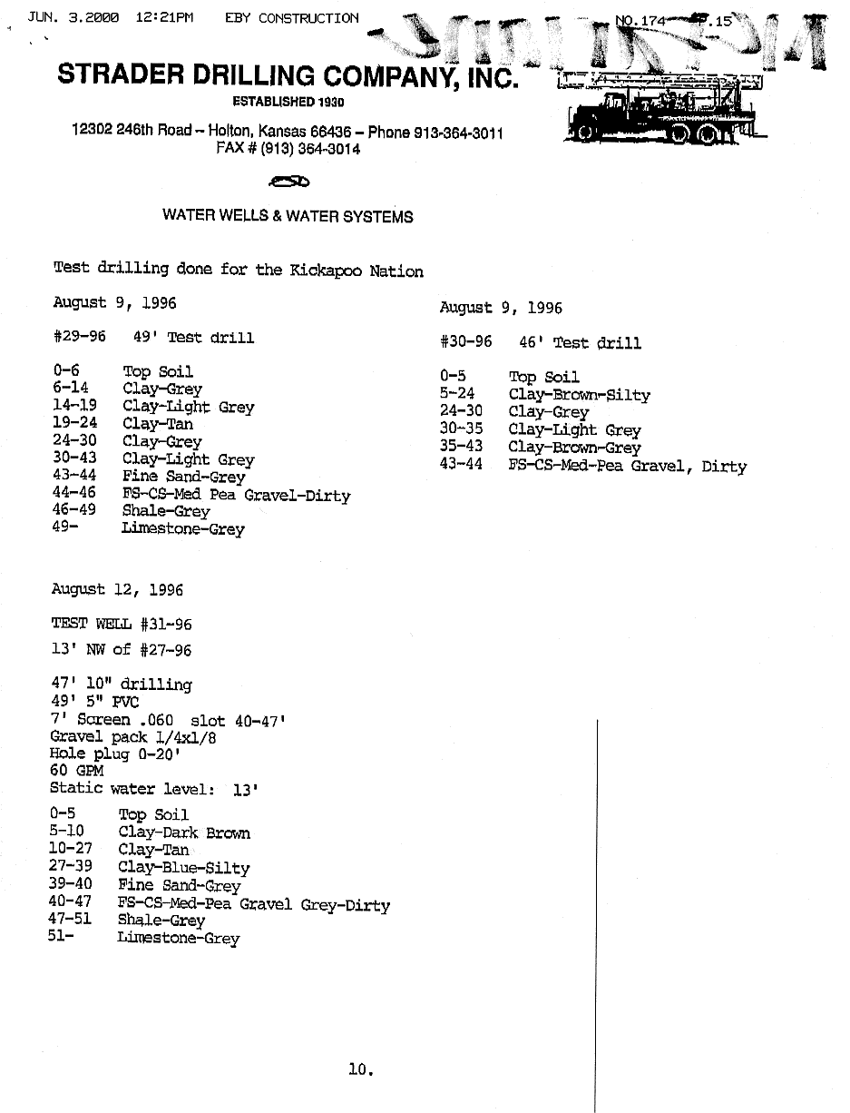 Test-hole logs