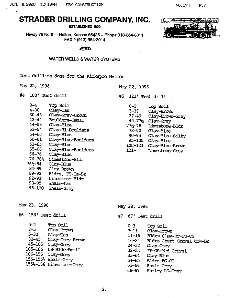 Test-hole logs