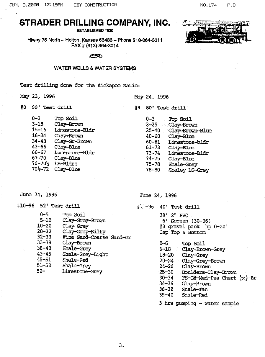 Test-hole logs